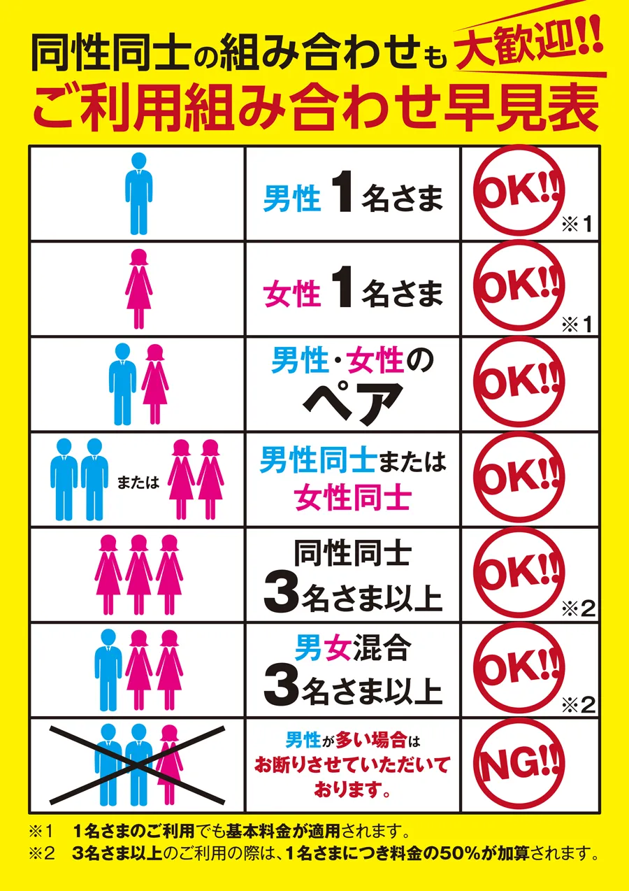 ご利用組み合わせ早見表POP